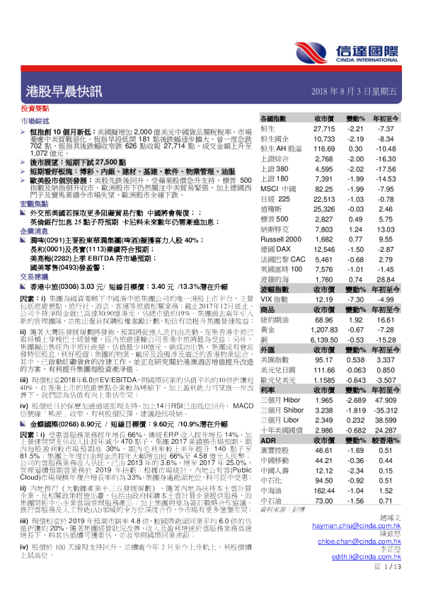 港股早晨快讯