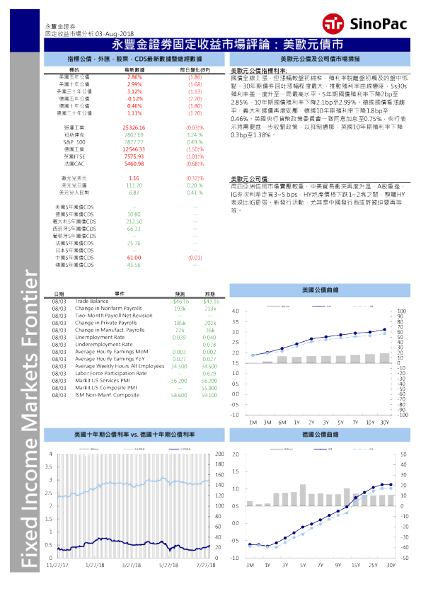 固定收益市场评论：美欧元债市