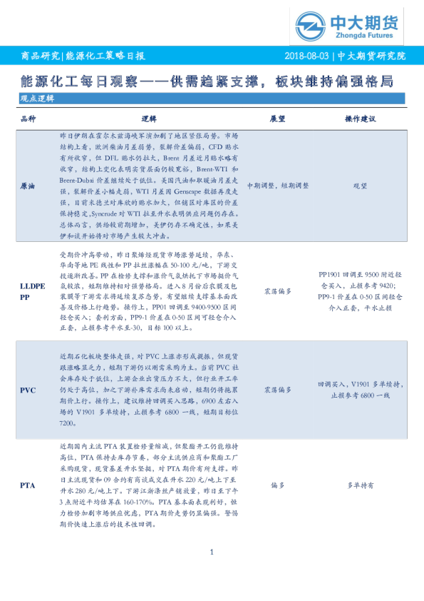 能源化工策略日报：供需趋紧支撑，板块维持偏强格局
