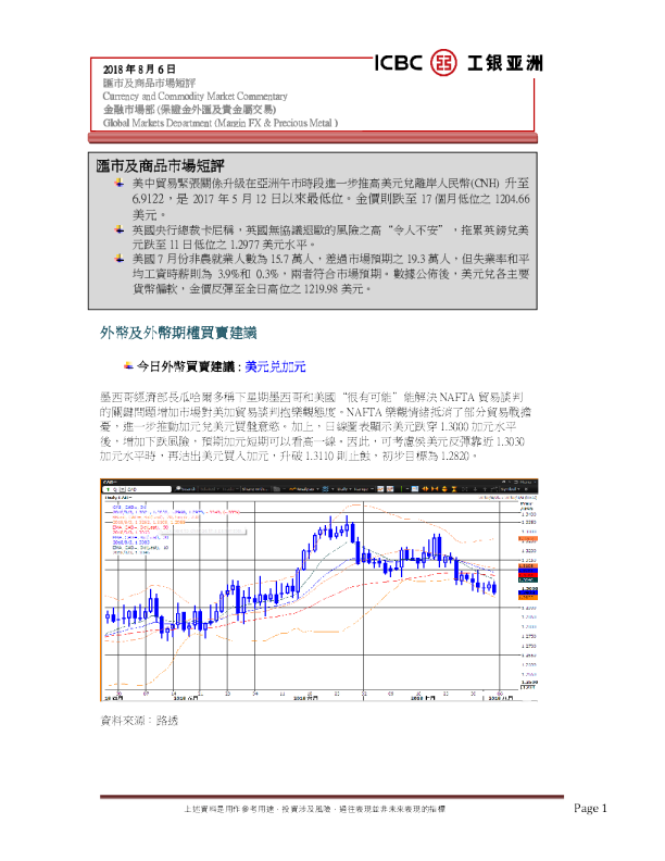 汇市及商品市场短评