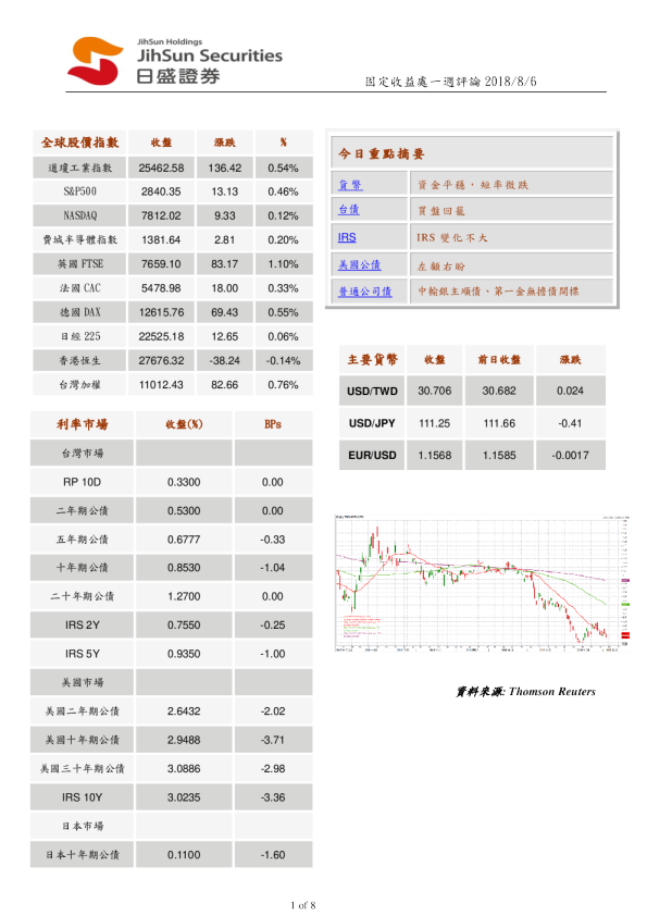 固定收益处一周评论