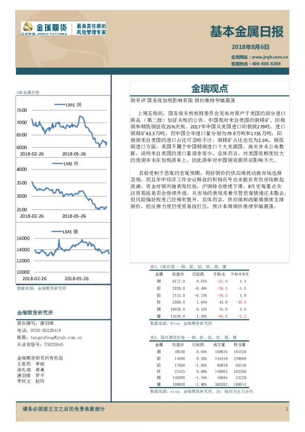 基本金属日报