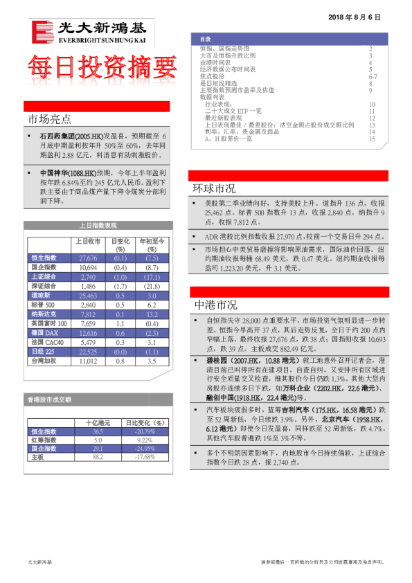 每日投资摘要