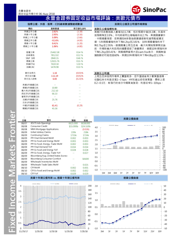 固定收益市场评论：美欧元债市