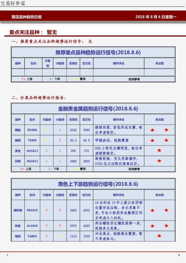 期货品种趋势日报