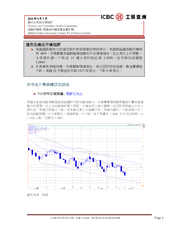 汇市及商品市场短评