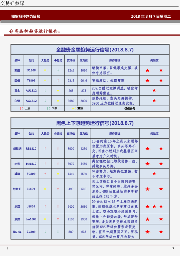 期货品种趋势日报：分类品种趋势运行报告