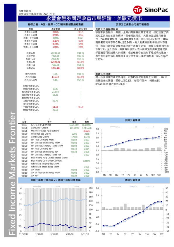 固定收益市场评论：美欧元债市
