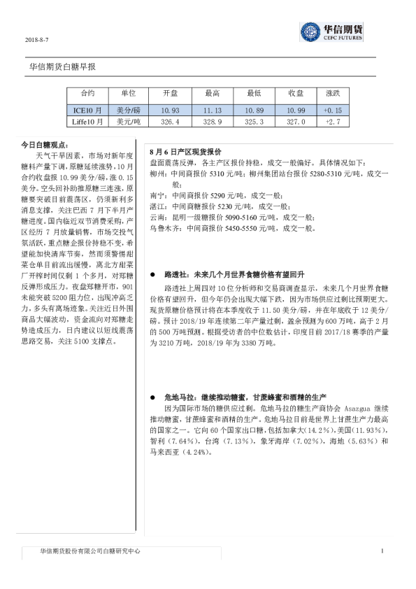 白糖早报