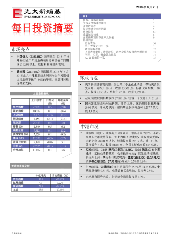 每日投资摘要