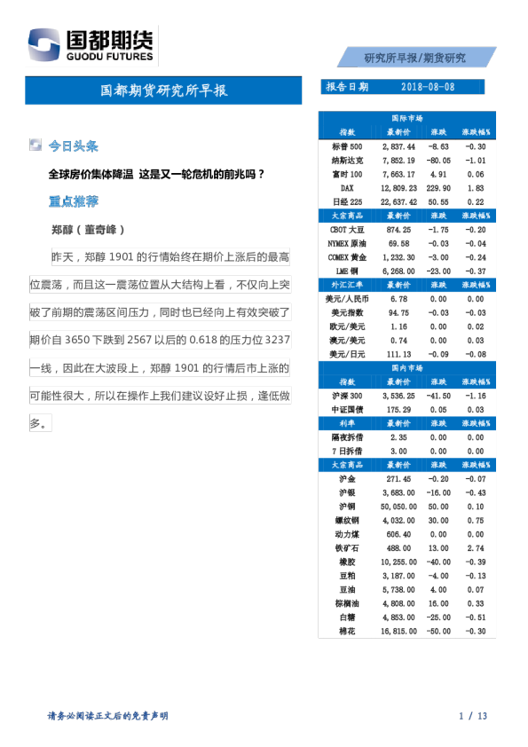 国都期货研究所早报