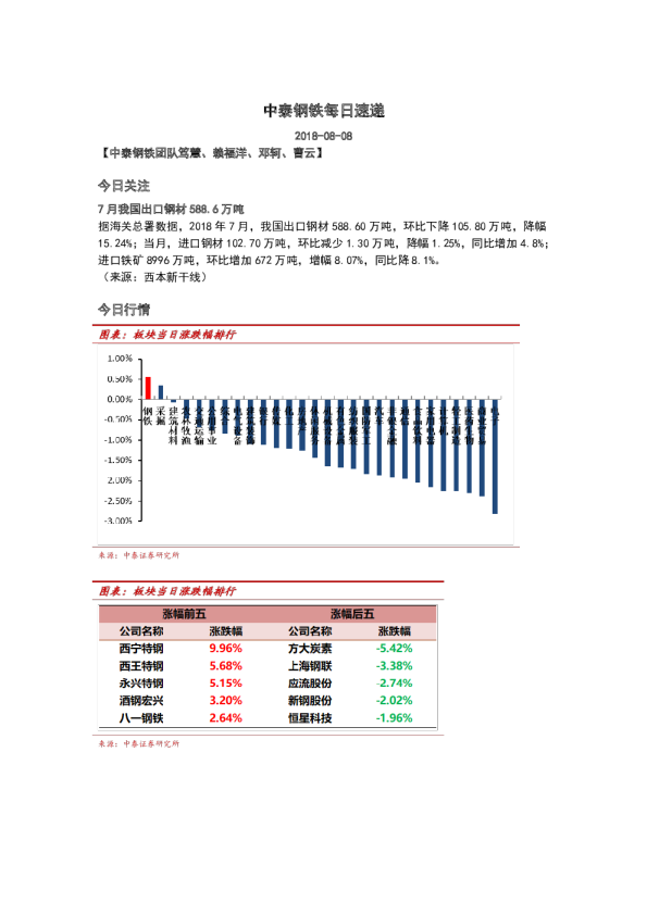 钢铁行业每日速递