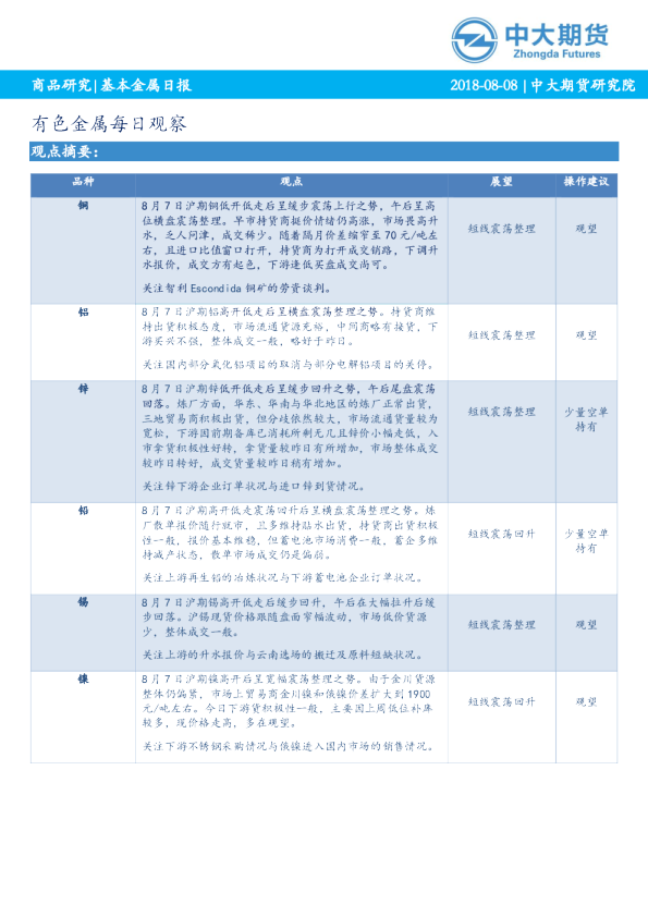 有色金属每日观察
