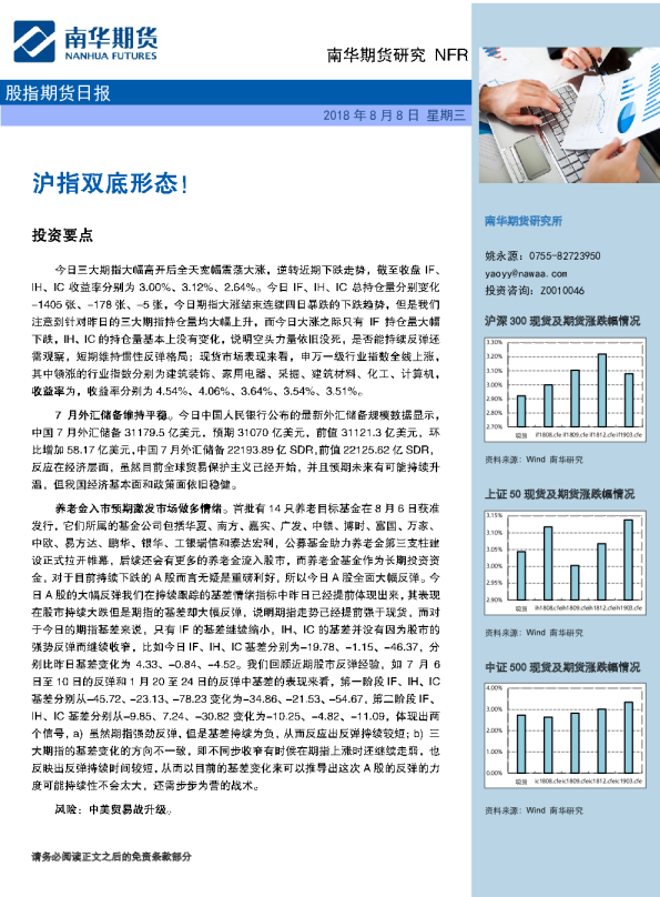 股指期货日报：沪指双底形态！