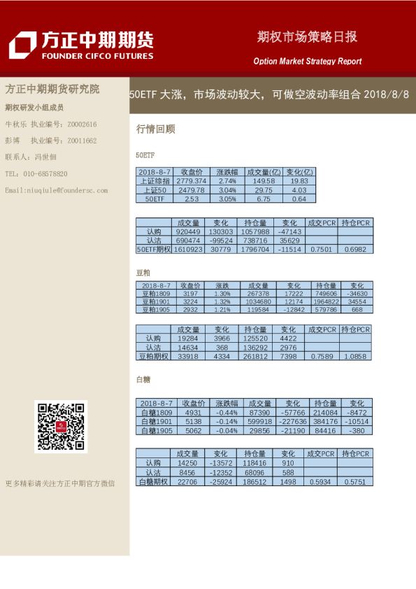 期权市场策略日报