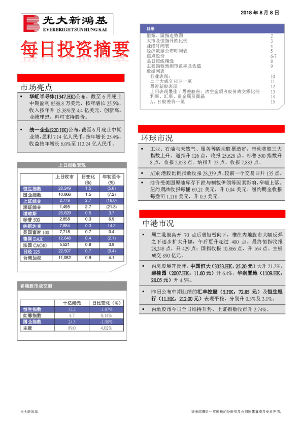 每日投资摘要
