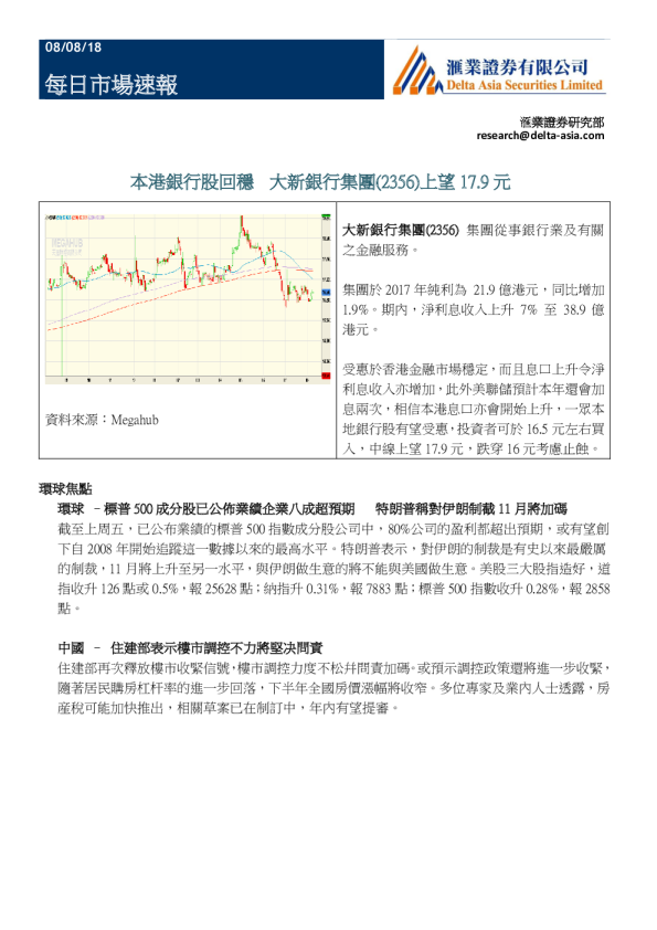 每日市场速报