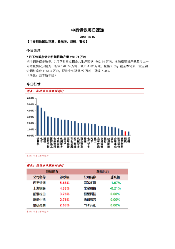 中泰钢铁每日速递