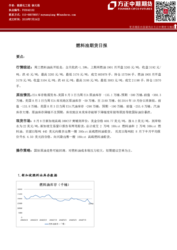 燃料油期货日报