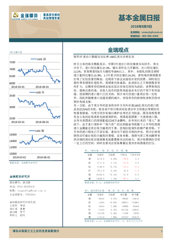 基本金属日报