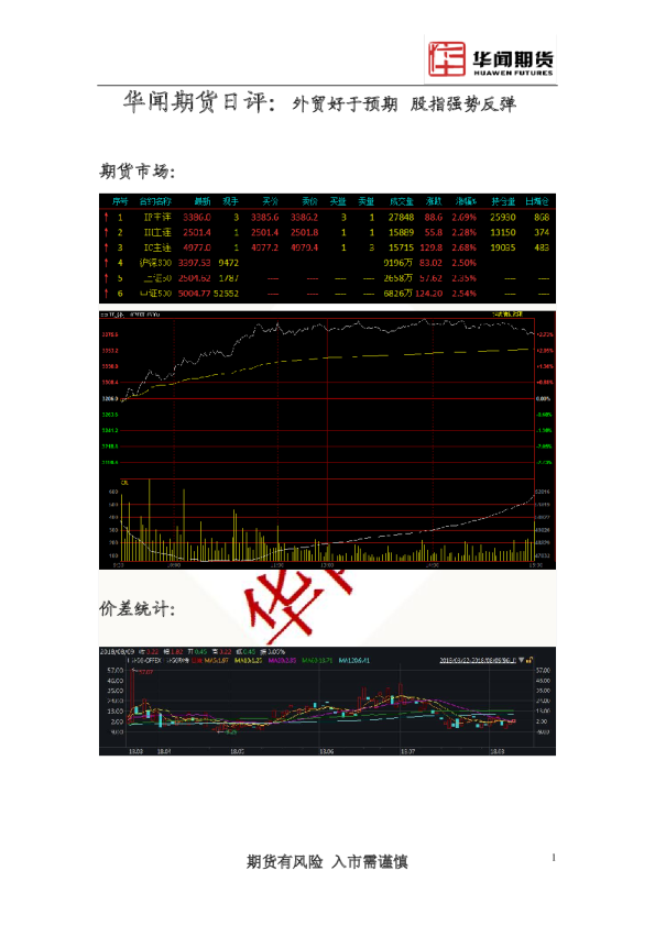 日评：外贸好于预期 股指强势反弹 