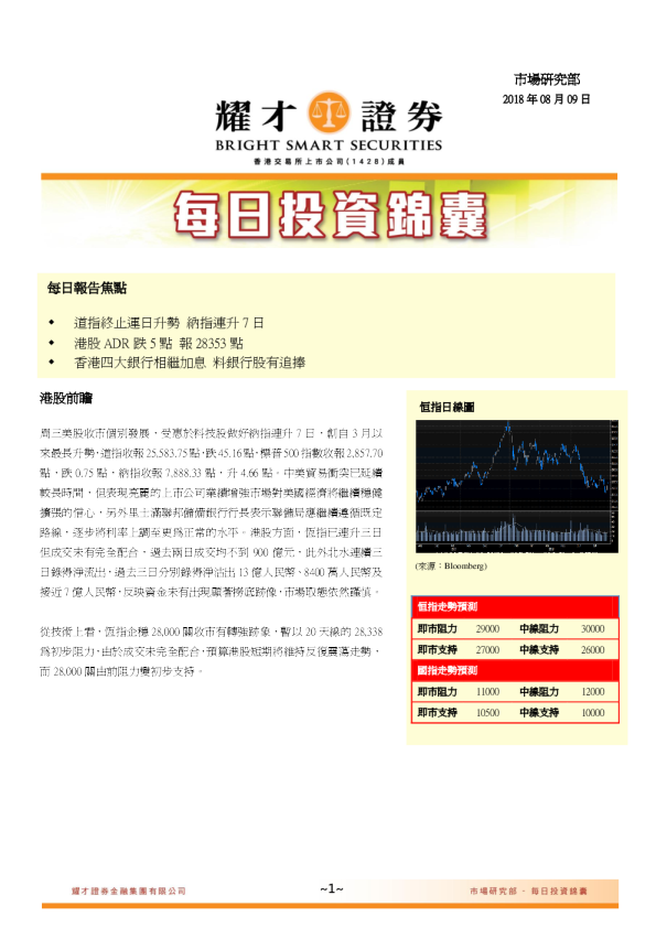 每日投资锦囊