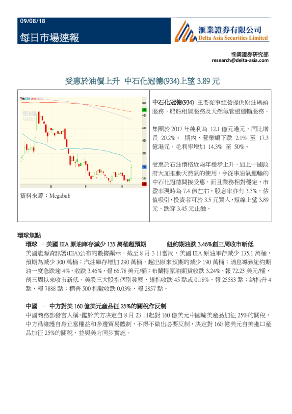 每日市场速报