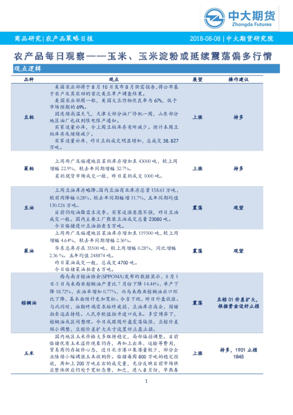 农产品每日观察：玉米、玉米淀粉或延续震荡偏多行情