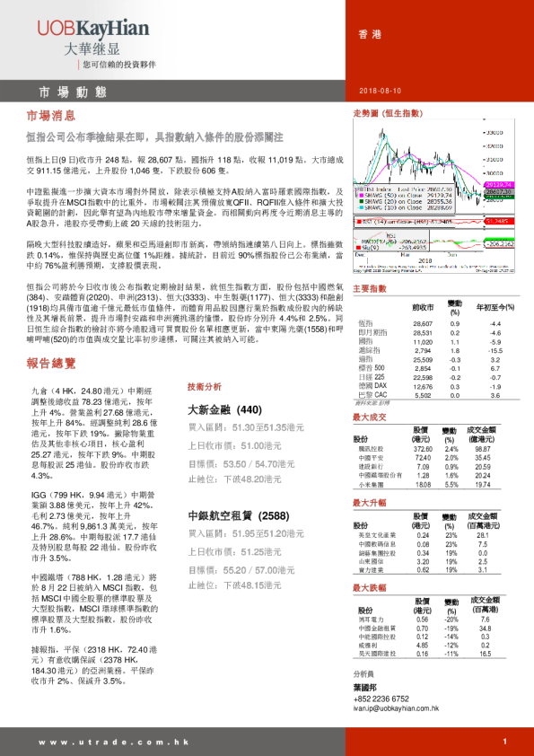 大华继显(香港)市场动态