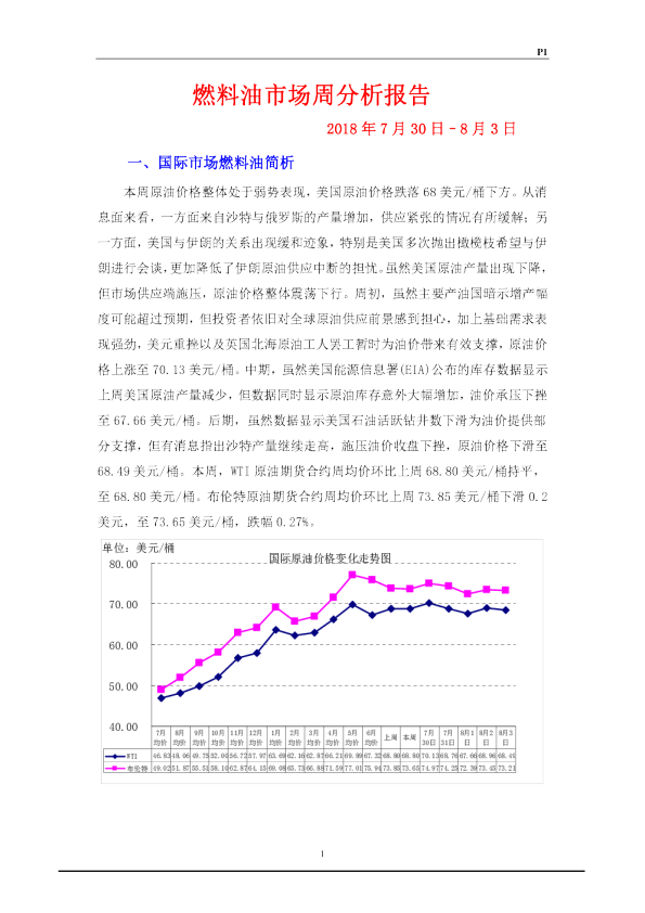 燃料油市场周分析报告