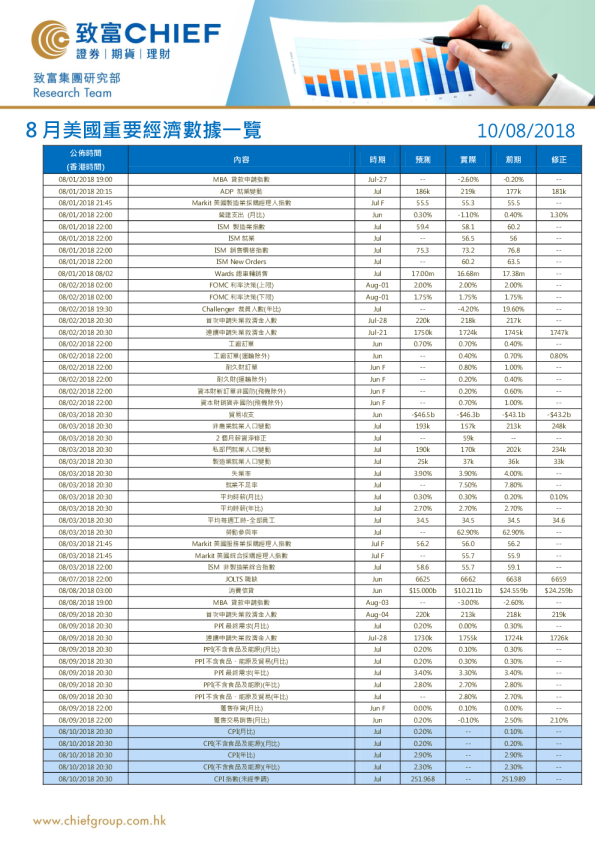 8月美国重要经济数据一览