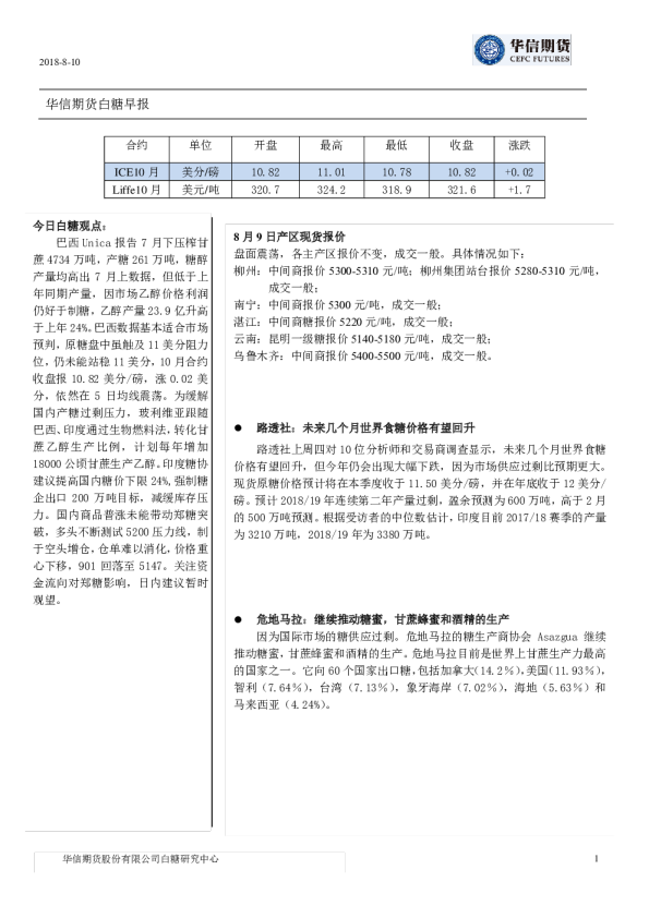 白糖早报