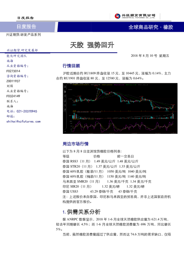 橡胶日度报告：天胶，强势回升