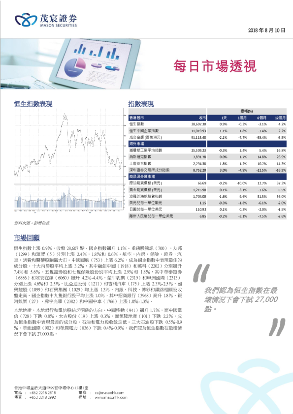 茂宸证券每日市场透视