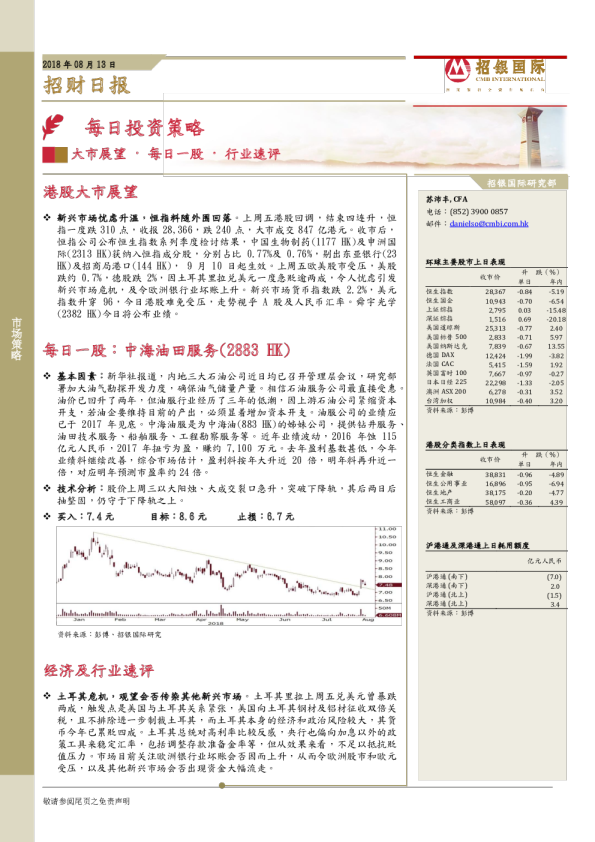 招银国际招财日报