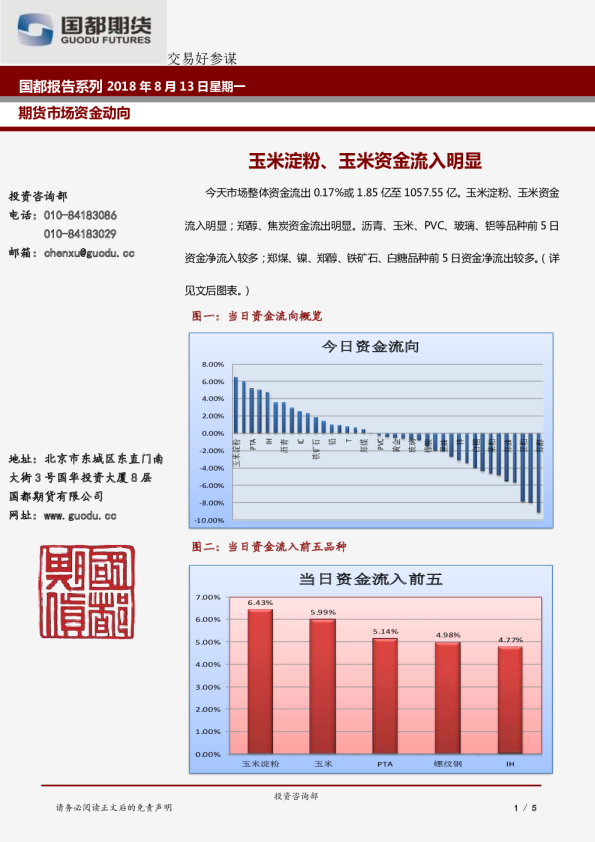 期货市场资金动向：玉米淀粉、玉米资金流入明显