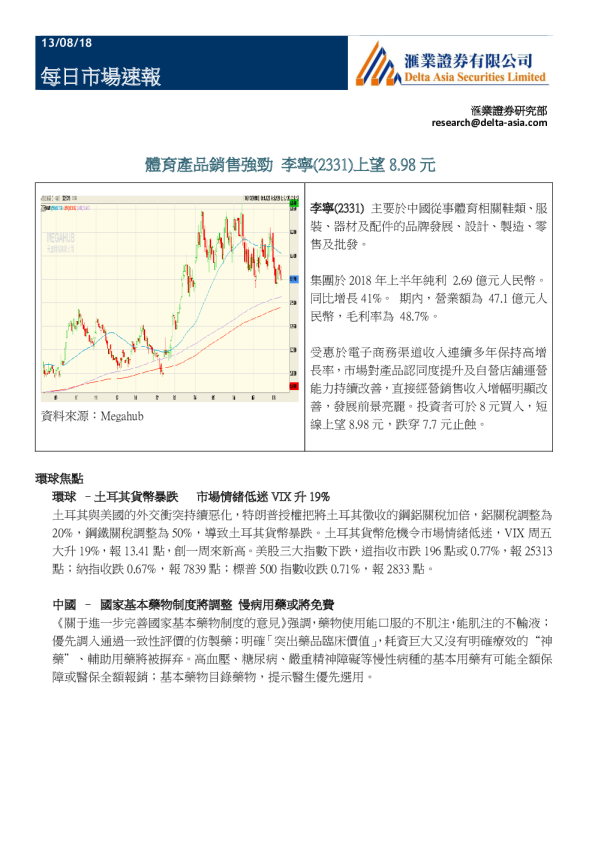 每日市场速报