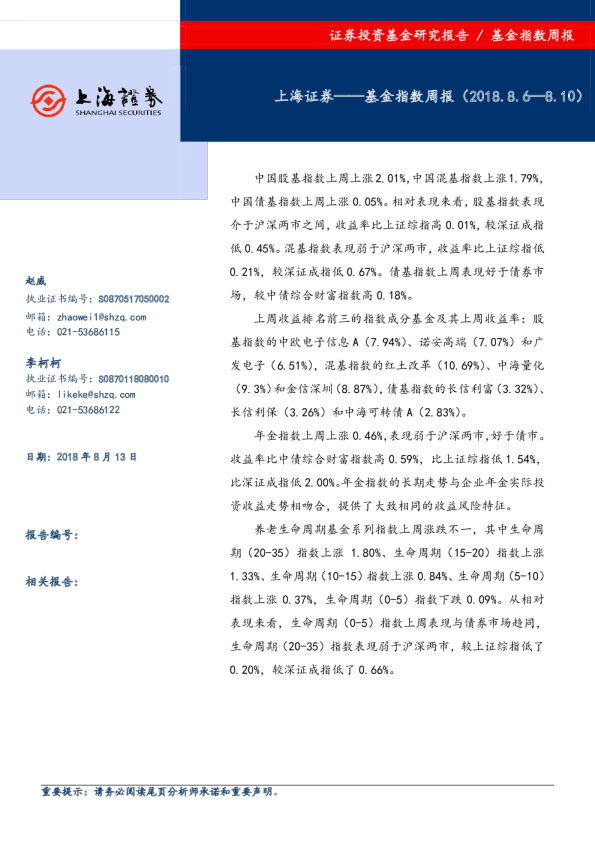 基金指数周报