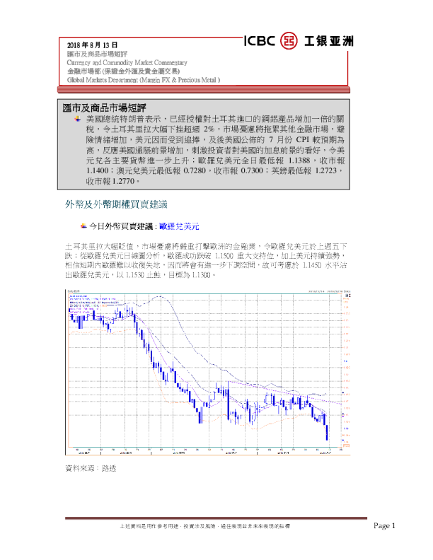汇市及商品市场短评