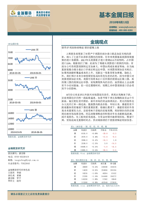 基本金属日报