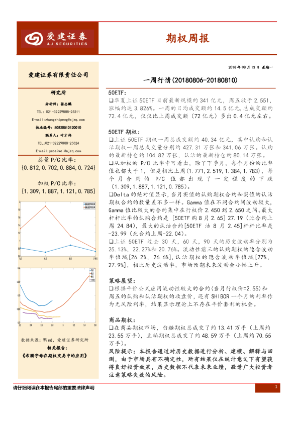 期权周报：一周行情