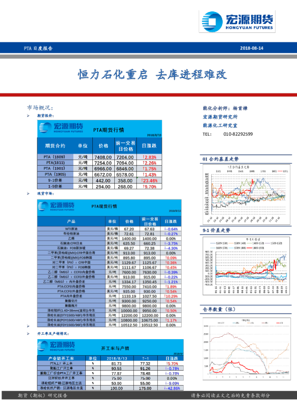 PTA日度报告：恒力石化重启 去库进程难改
