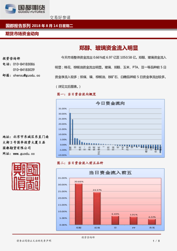 期货市场资金动向：郑醇、玻璃资金流入明显
