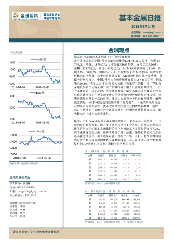 基本金属日报