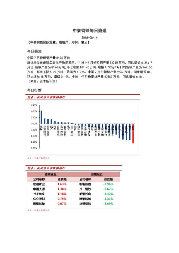 钢铁行业：每日速递