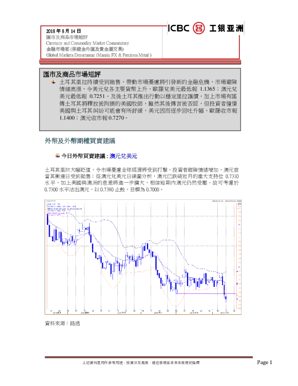 汇市及商品市场短评
