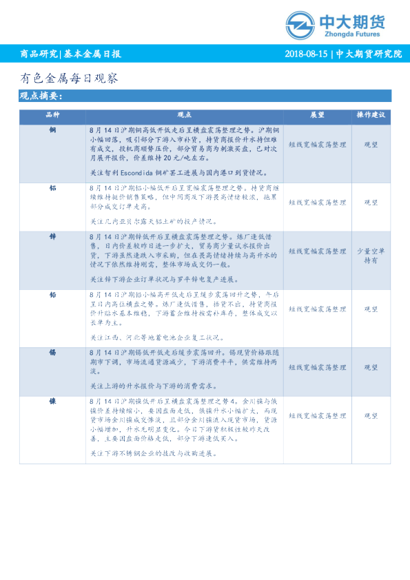 有色金属每日观察