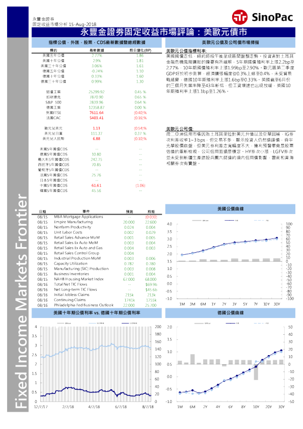 固定收益市场评论：美欧元债市