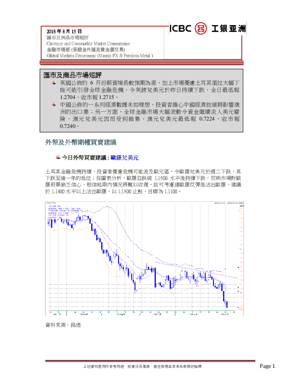 汇市及商品市场短评