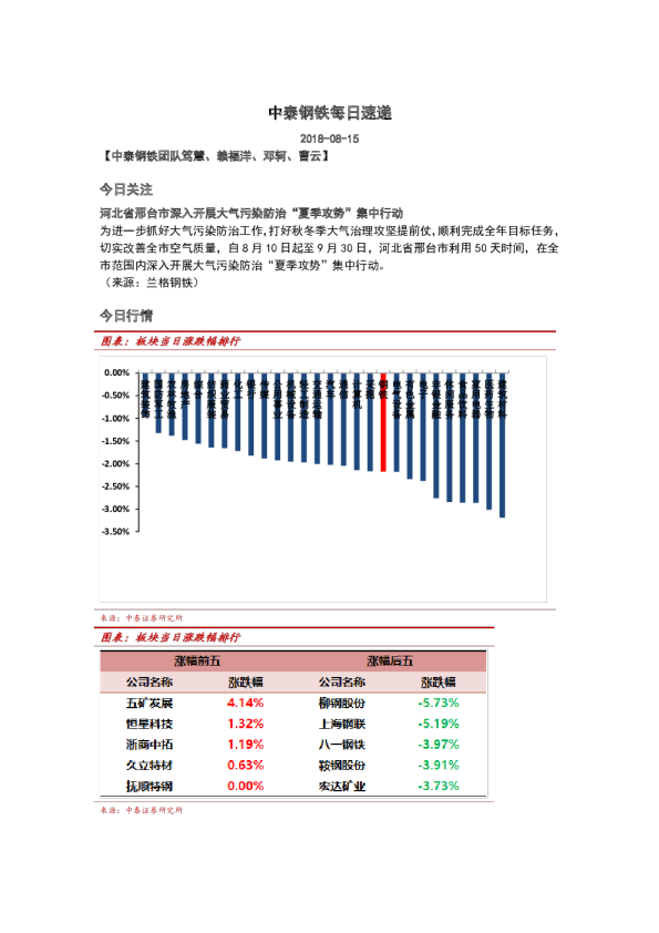 钢铁行业每日速递